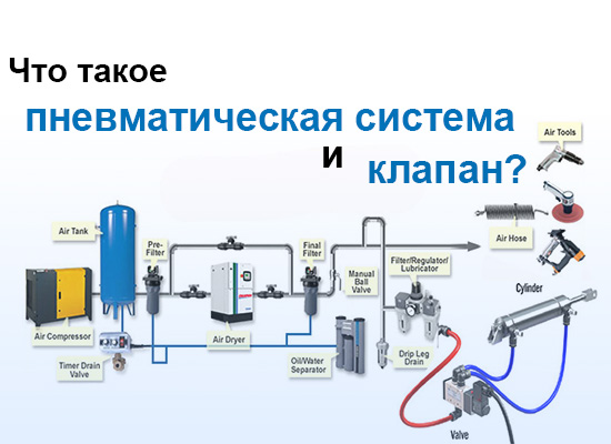 Что такое пневматическая система и клапан ​?